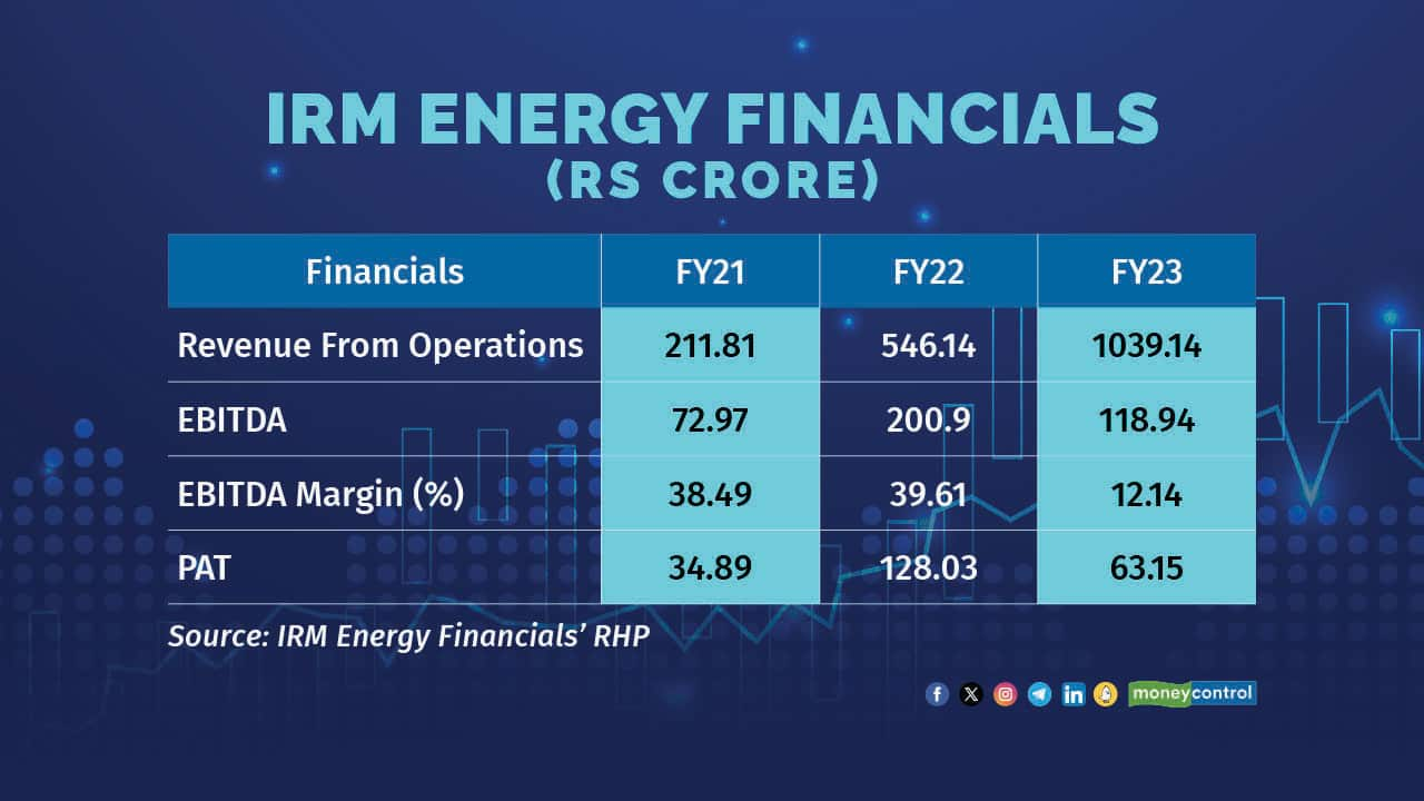 IRM Energy IPO Financials, shareholding and comparison with peers in 5