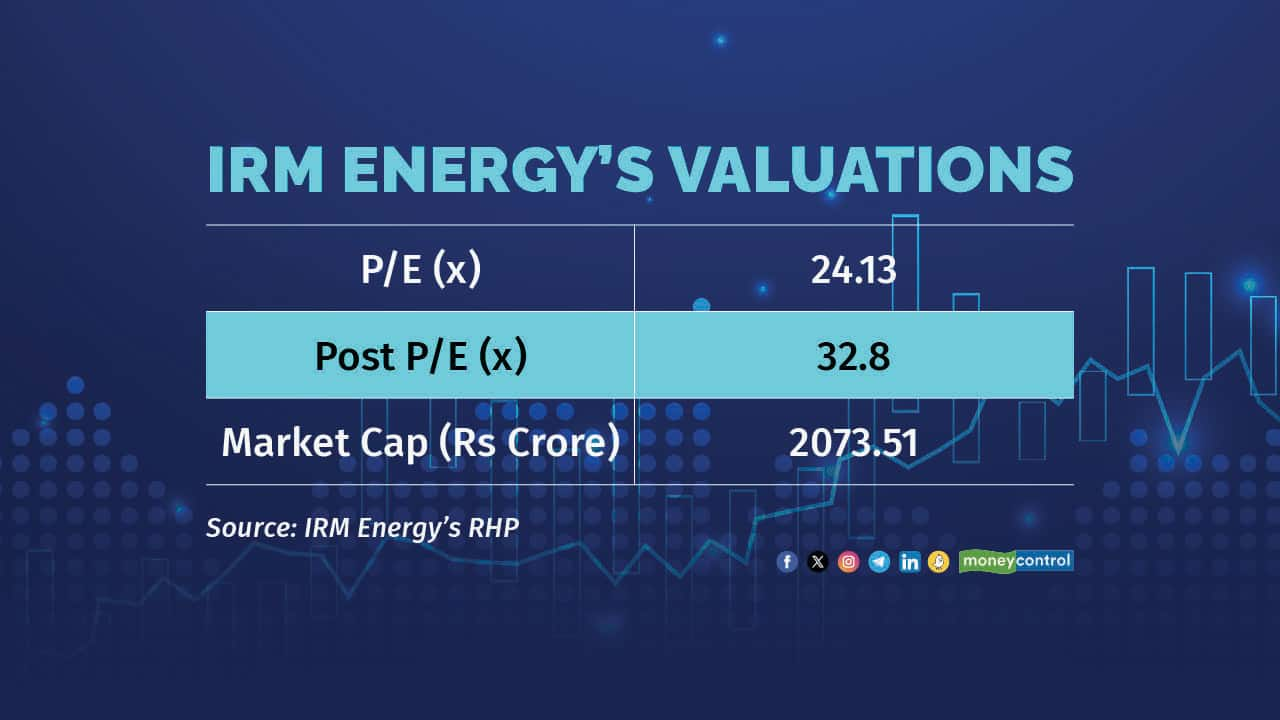 IRM Energy IPO Financials, shareholding and comparison with peers in 5