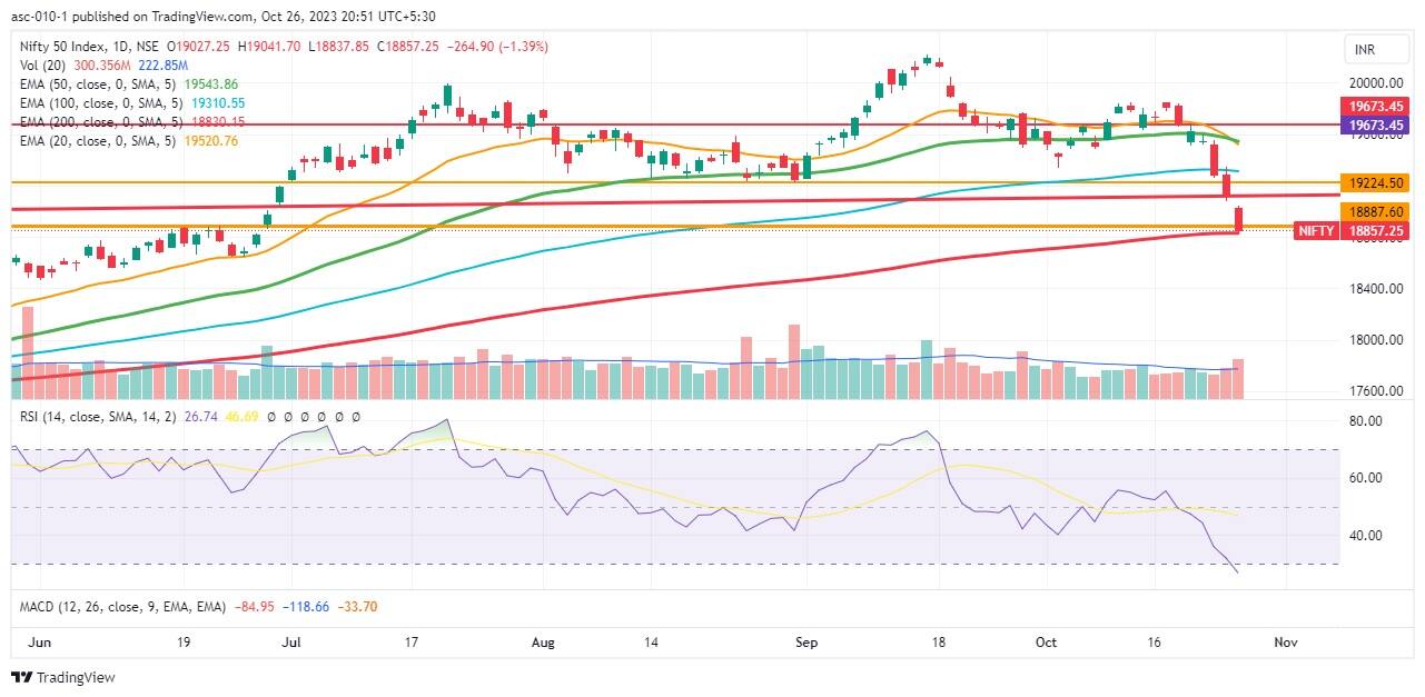 Trade setup for Friday: 15 things to know before opening bell