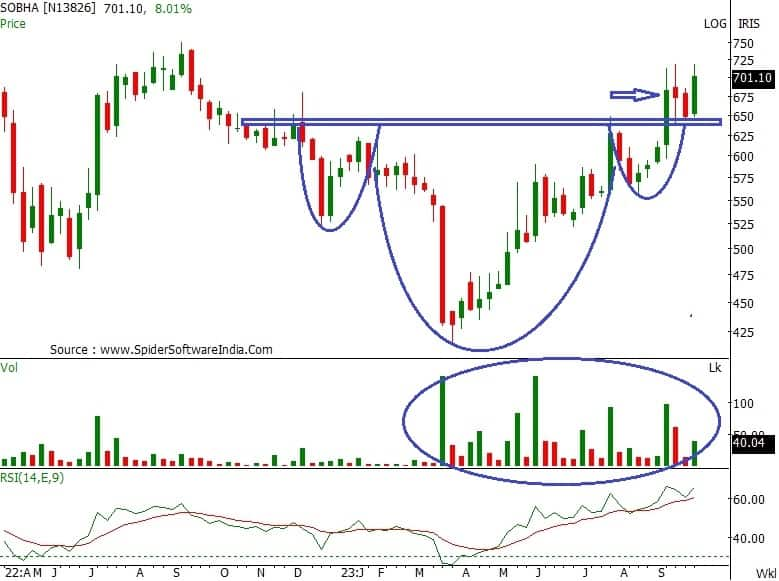 Trade Spotlight | Your strategy to deal in Sun TV Network, Dr Lal ...