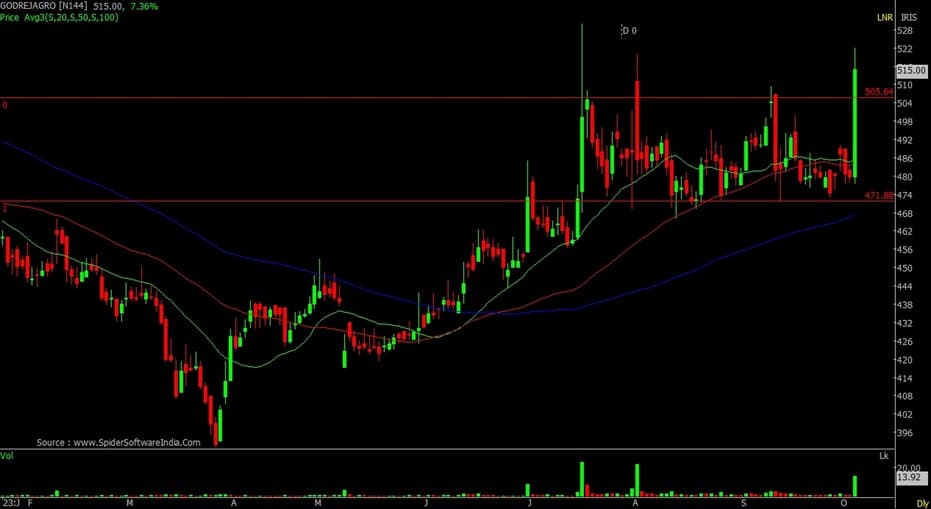 Top 10 trading ideas for next 3-4 weeks as bulls set to rule D-Street ...