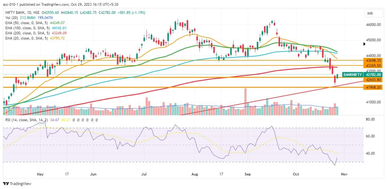 Trade setup for Monday: 15 things to know before opening bell