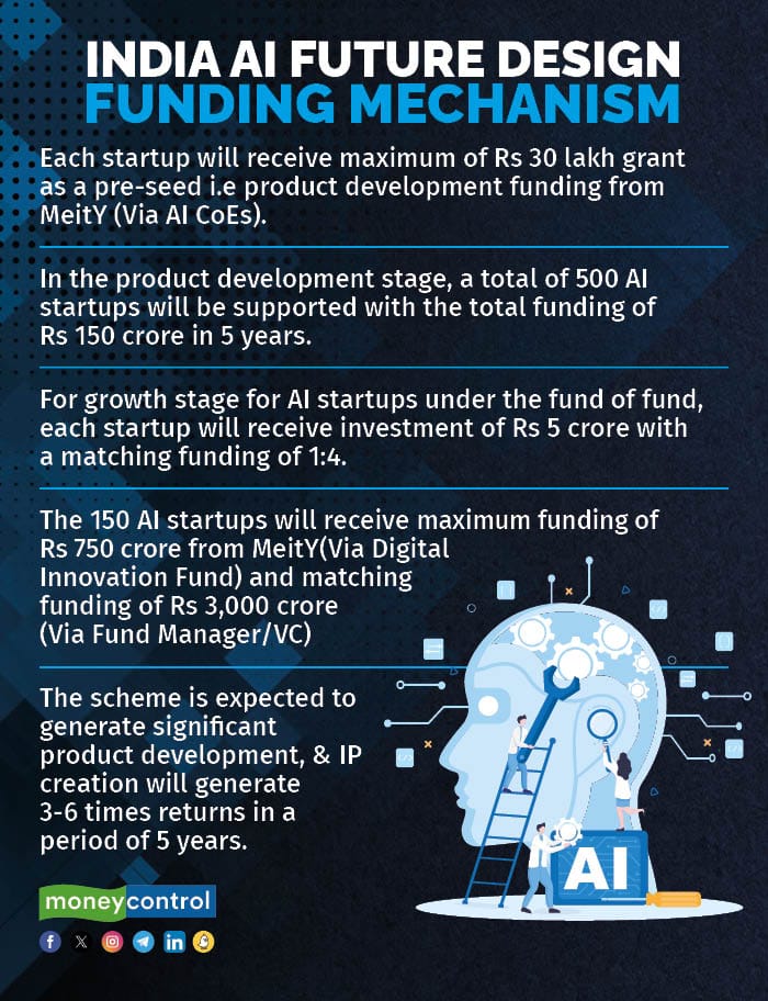 Inside India’s Grand Artificial Intelligence Plan To Add $967 Billion ...