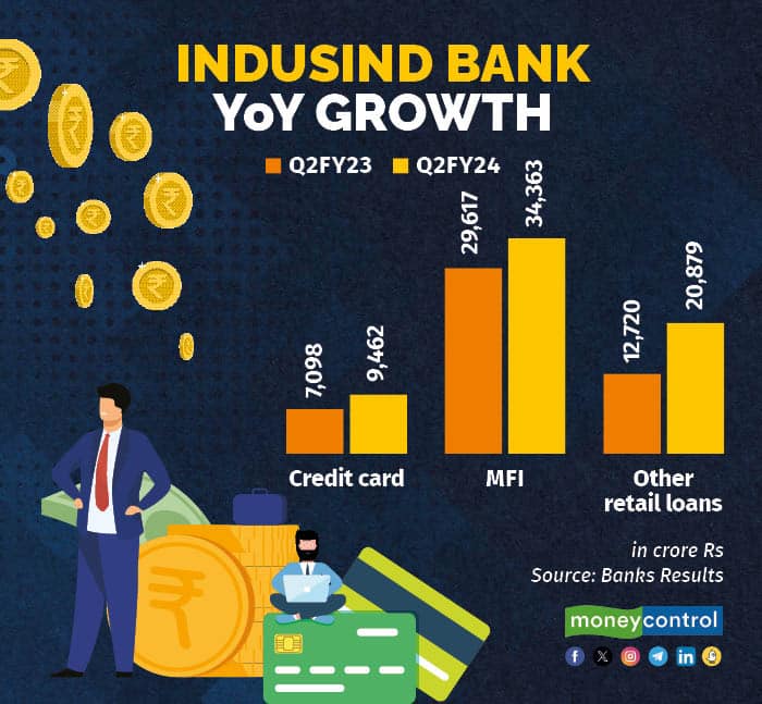 IndusInd Bank
