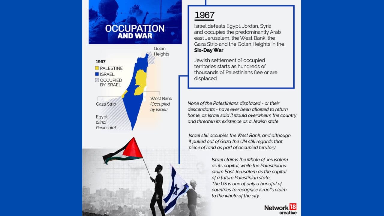 A brief history of IsraelPalestine conflict