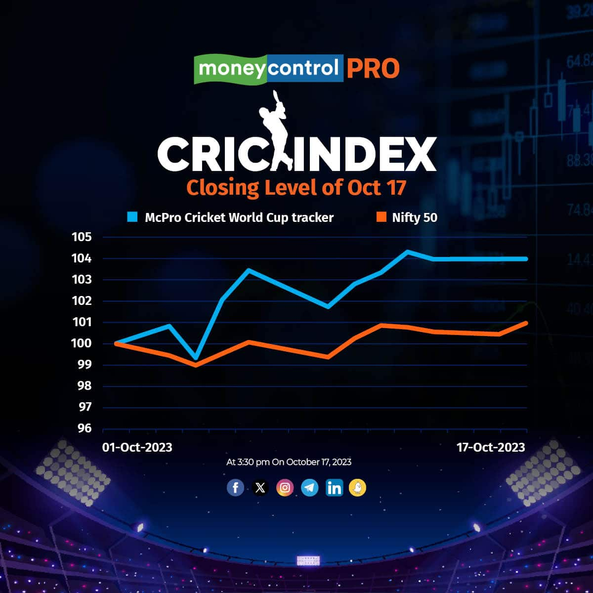 World indices deals moneycontrol