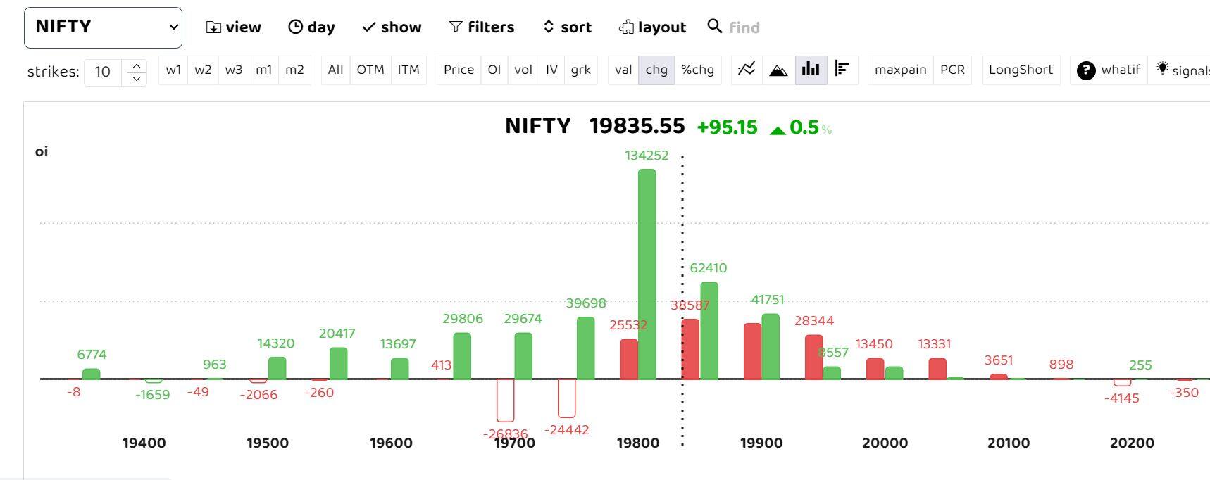 Nifty Oct 17
