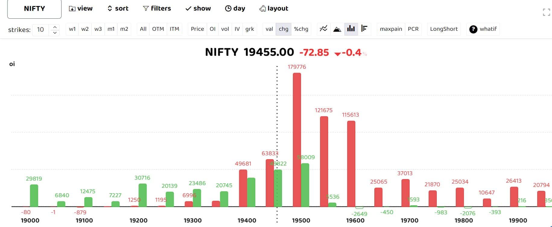 Nifty Oct 23