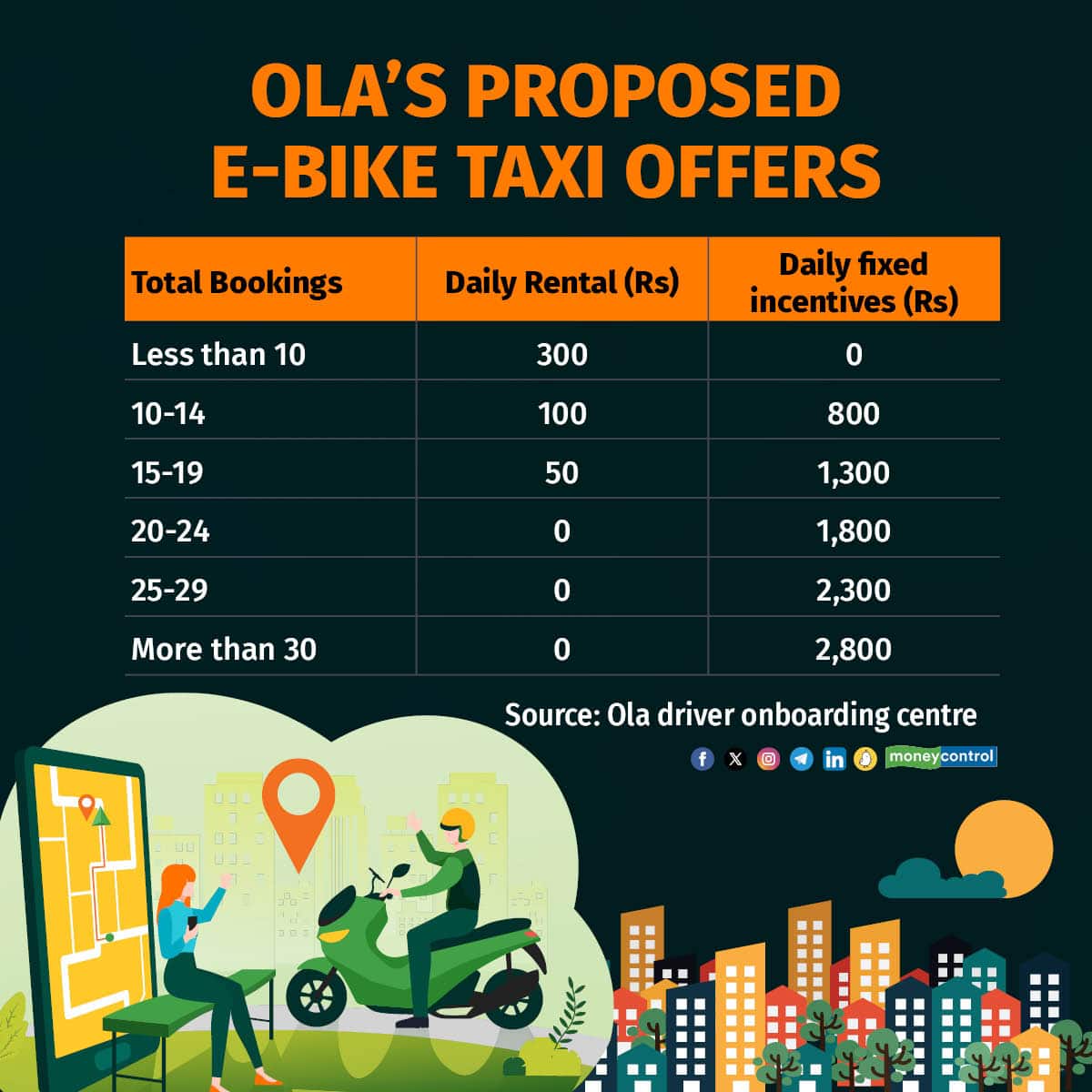 Olas Bike Taxi Push - Highlights_002