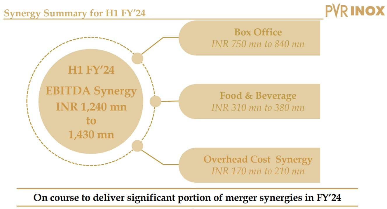 PVR synergy