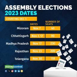 Poll dates for all five states 