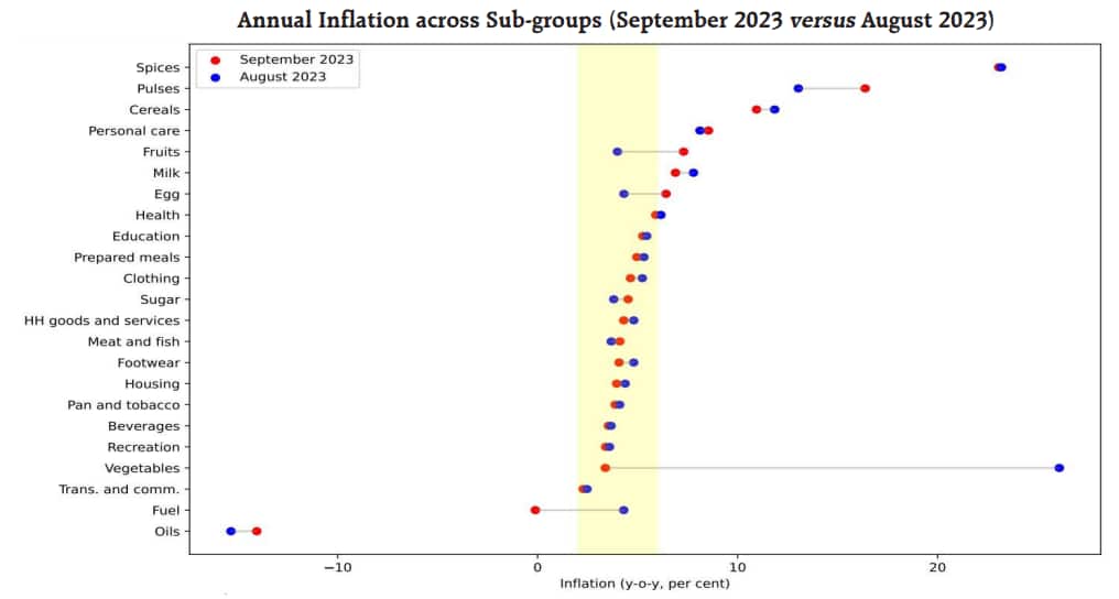 Source: Reserve Bank of India