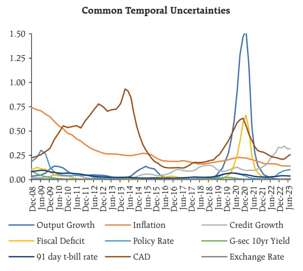 Source: Reserve Bank of India