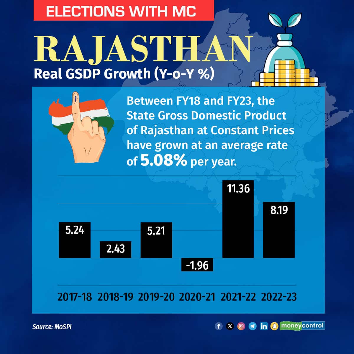 Rajasthan stats