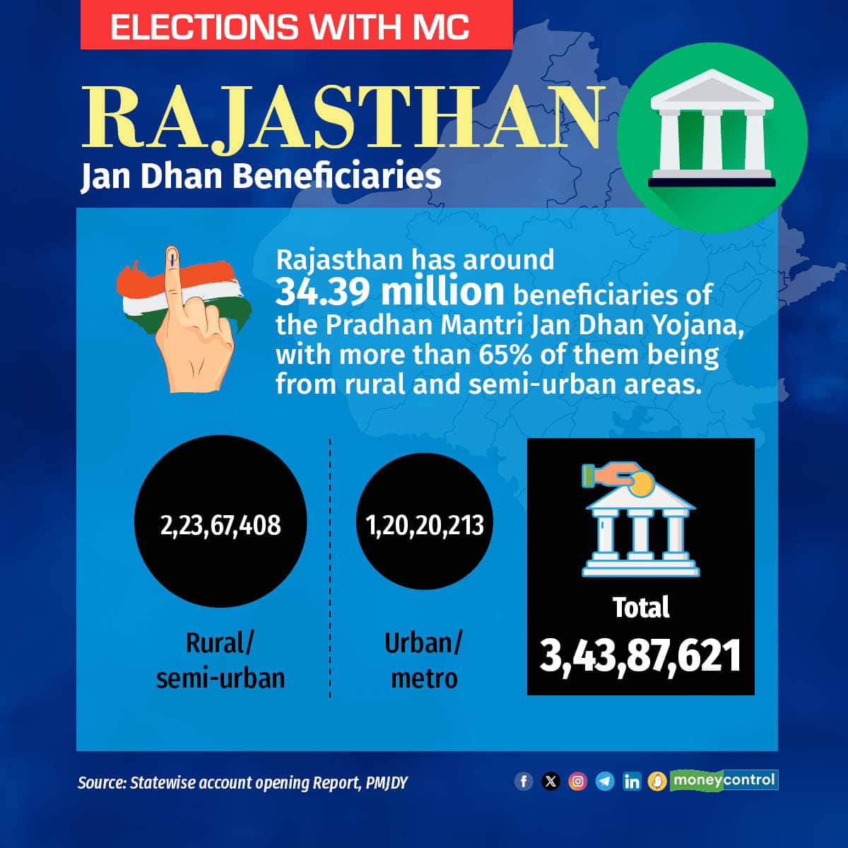 Rajasthan stats10