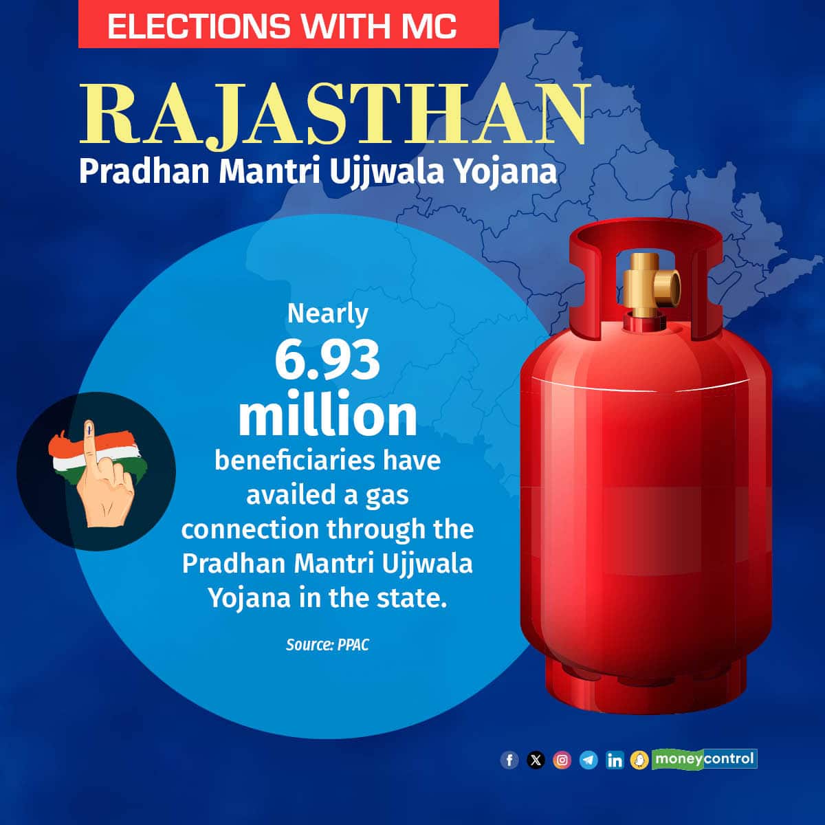 Rajasthan stats11