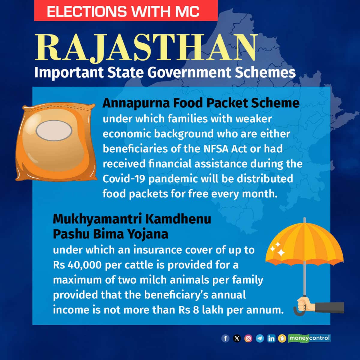 Rajasthan stats12