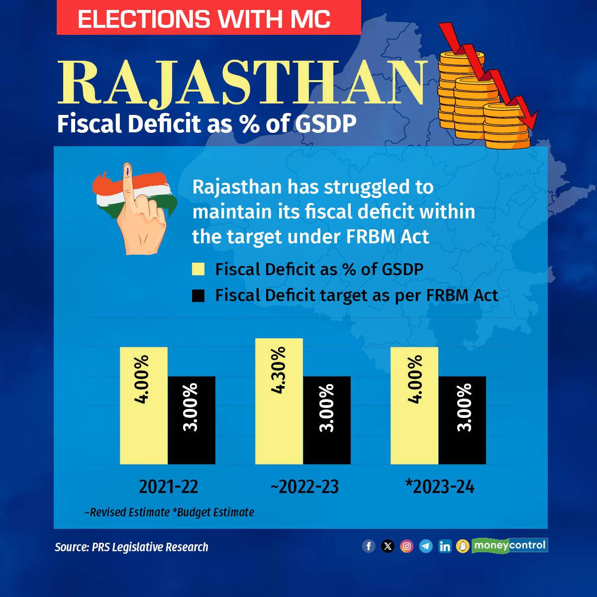 Rajasthan stats2