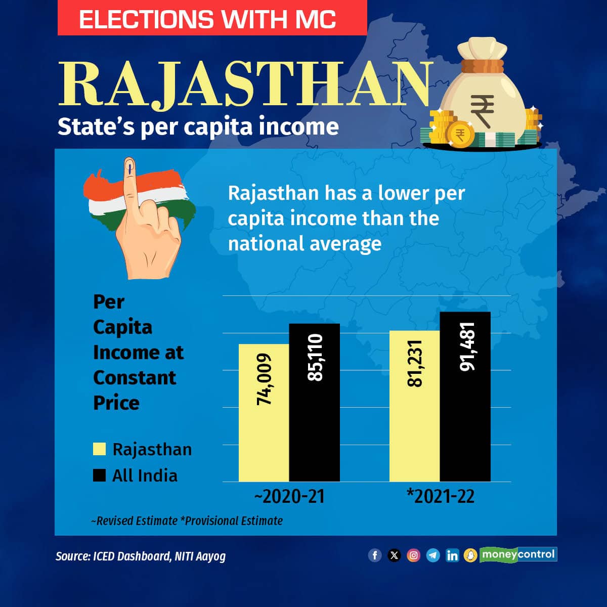 Rajasthan stats4