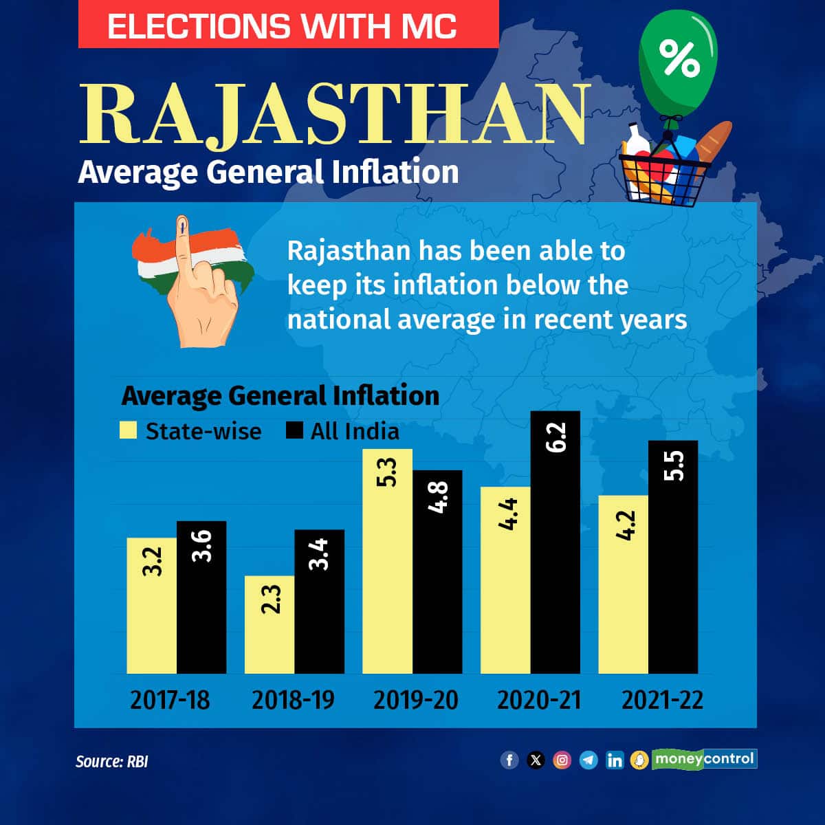 Rajasthan stats5