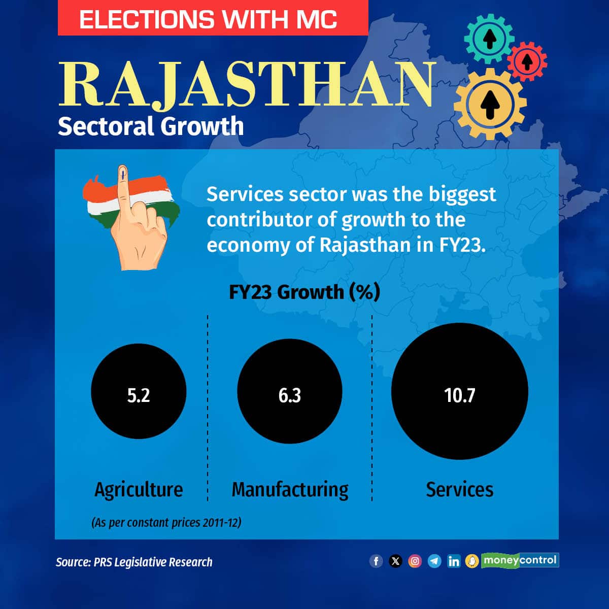 Rajasthan stats6