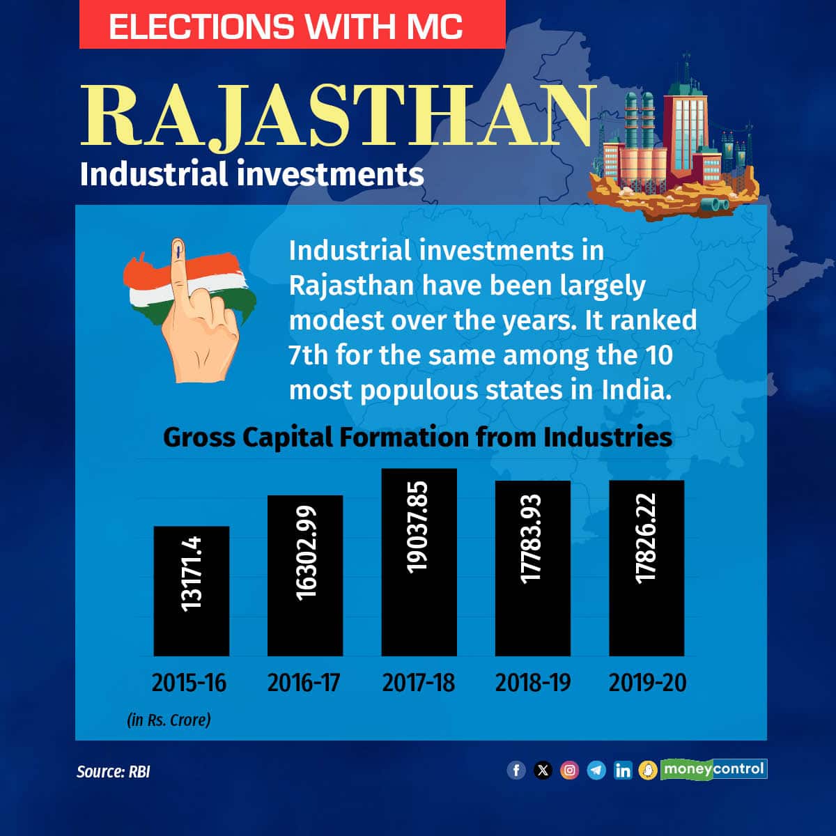 Rajasthan stats7
