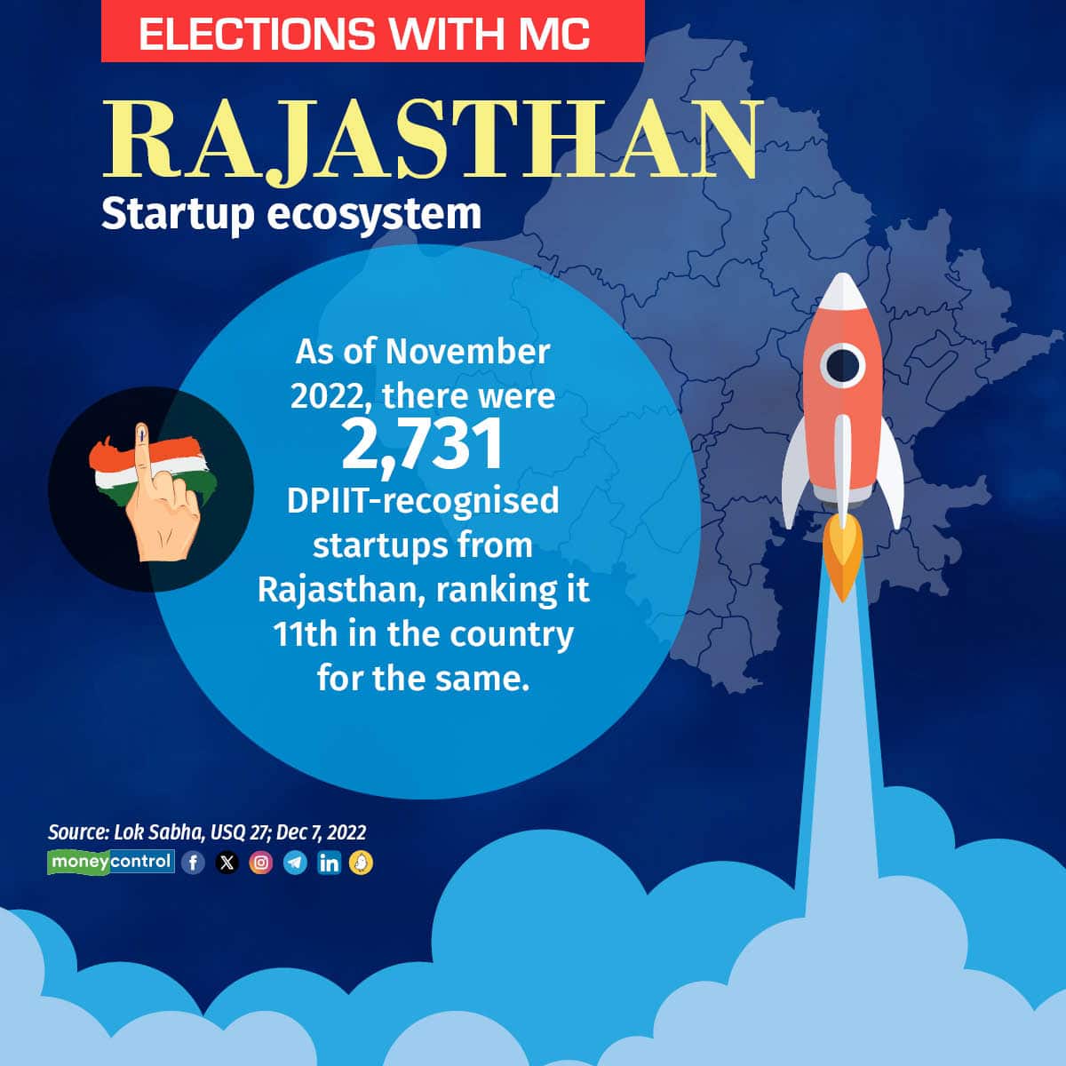 Rajasthan stats8