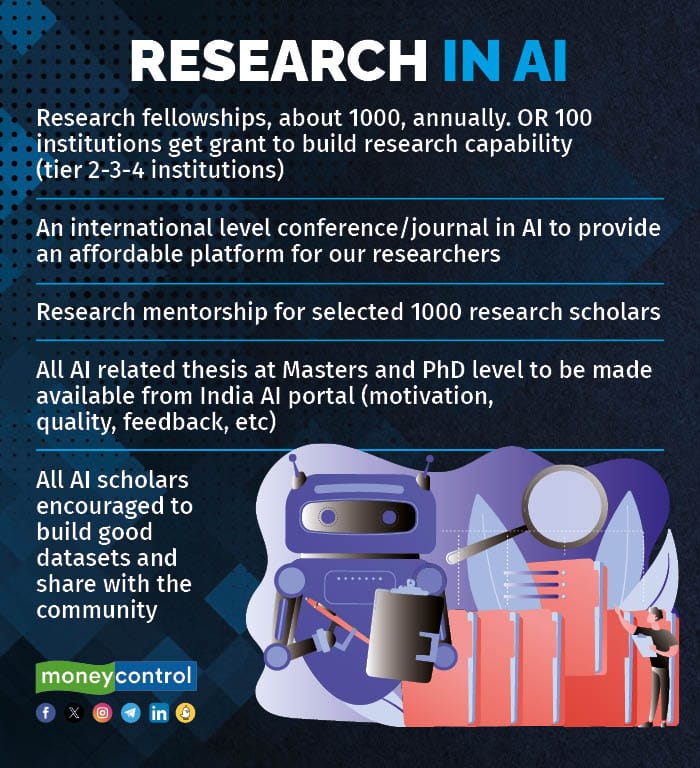 Research in AI