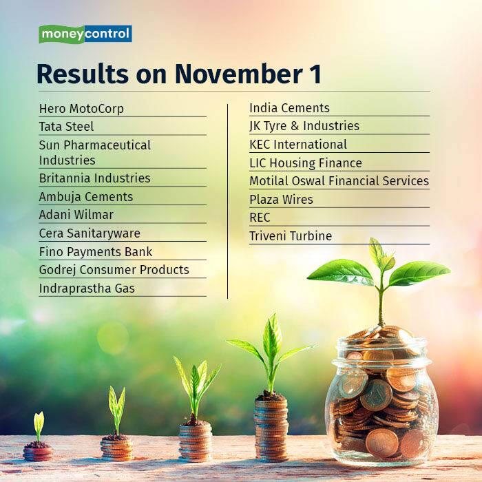 Results TODAY 311023