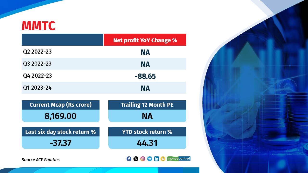 Tata Steel most downgraded stock over last quarter, but analysts