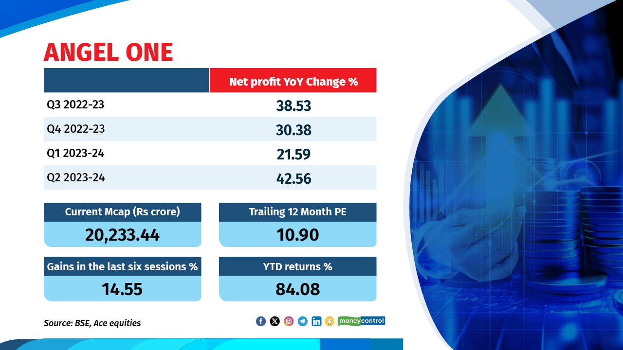 Stocks that remained resilient in market carnage and why