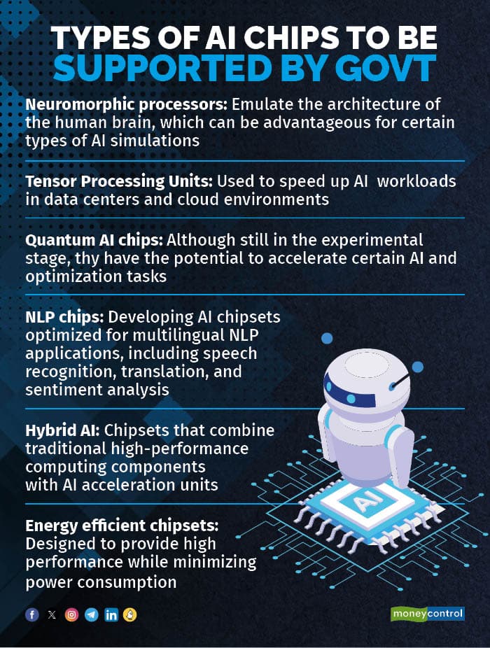 Types Of AI Chips