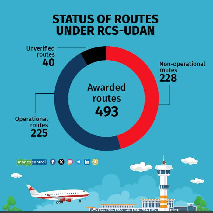 Analysis Seven Years On Rcs Udan Still Faces Same Issues Only 45 6