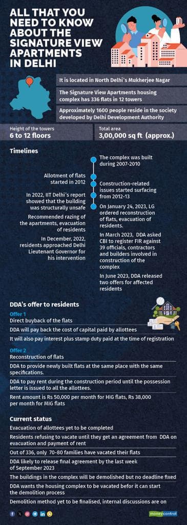 Signature View Apartment graphic