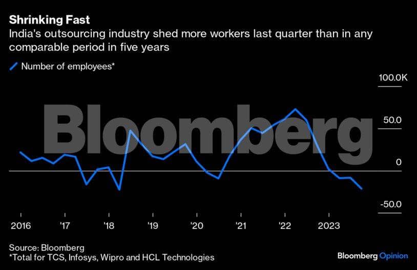 bank-analyst-graph-bbo