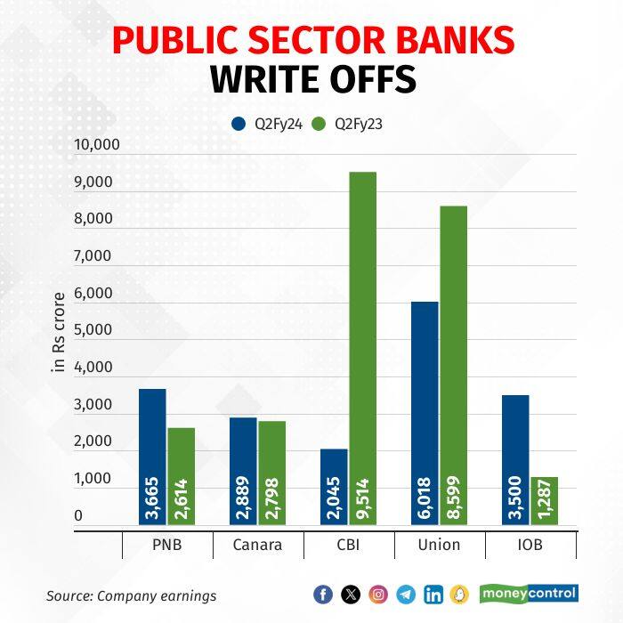 banks-write-offs-q2-301023_001