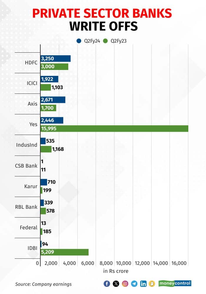 banks-write-offs-q2-301023_002