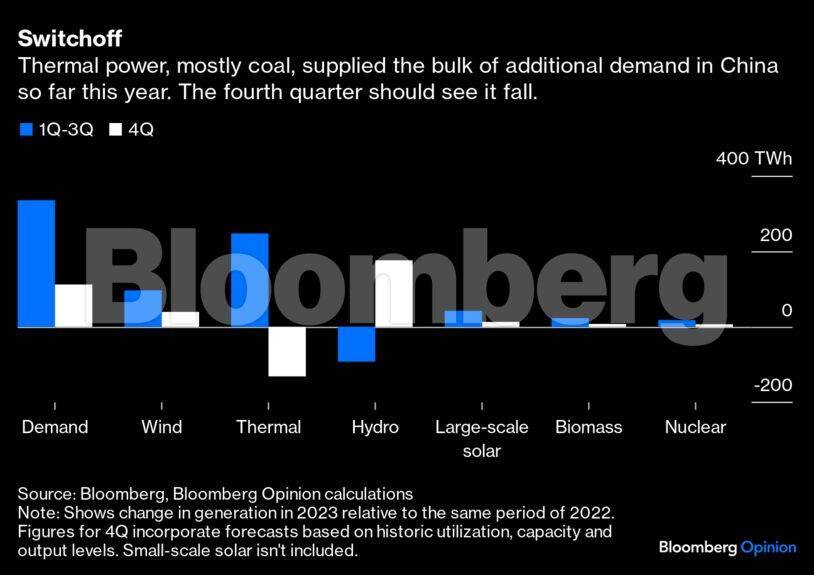 china-coal-graph2-bbo