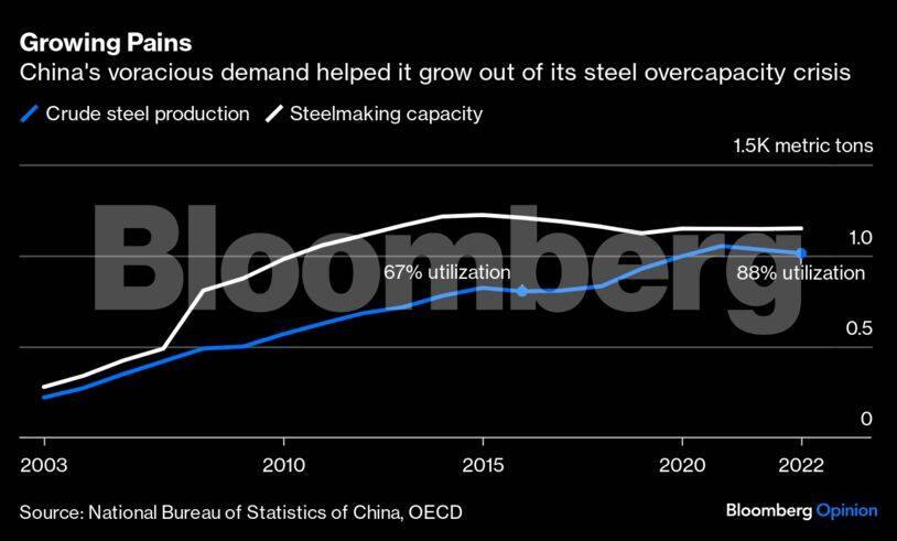 china-green-graph2-bbo