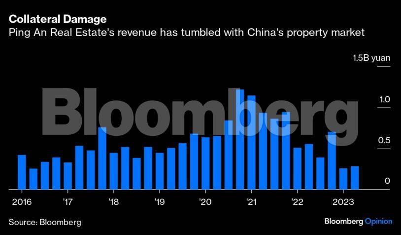 china-property-grpah2-bbo