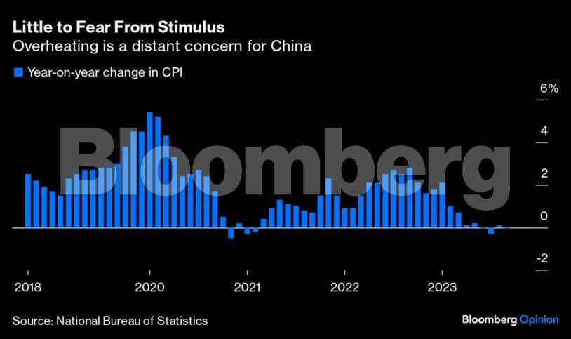 China Is Starting To Get Serious About Stimulus