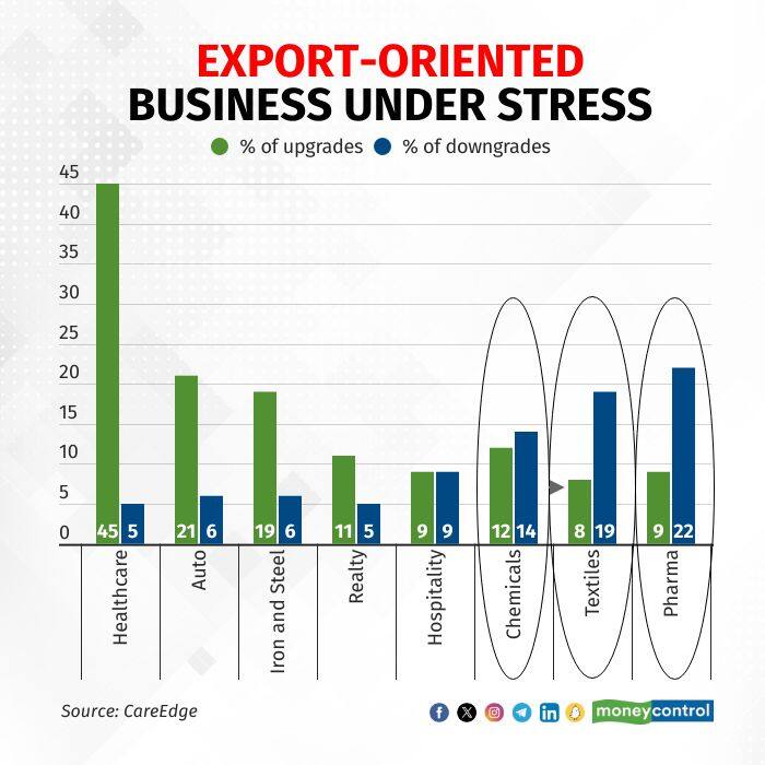 credit-ratio-graphics
