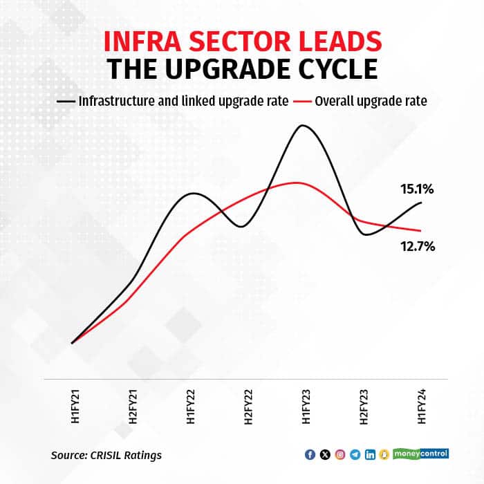 credit ratio graphics3 R