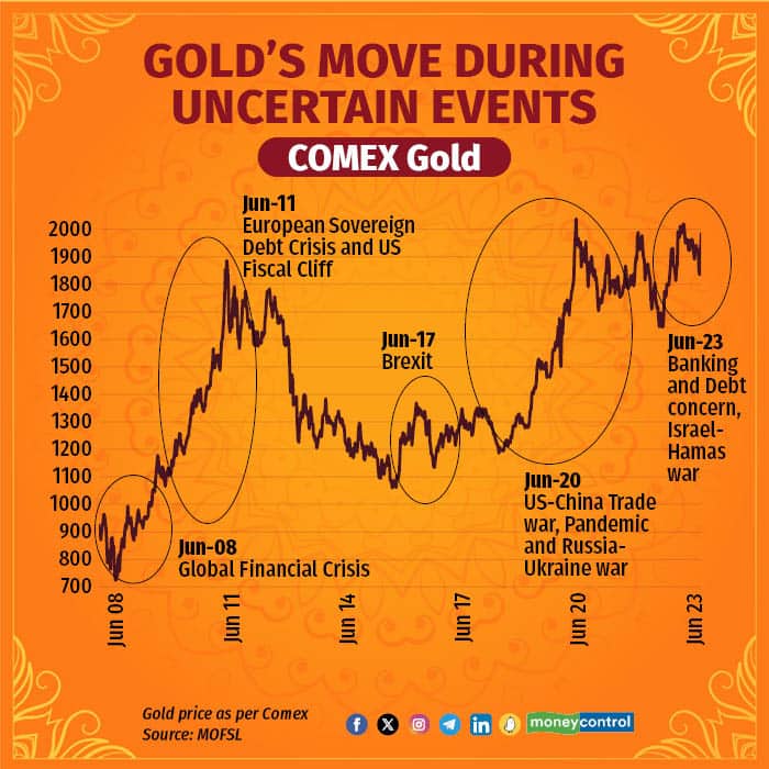 dusserah gold