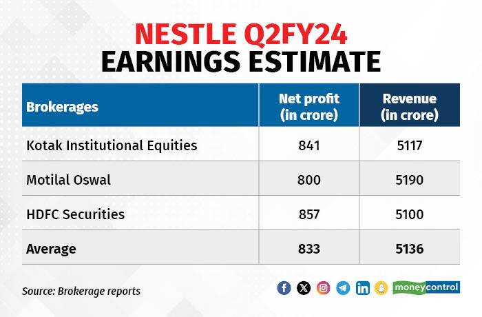 Nestle Q3 Earnings Growth To Beat Peers; Strong Pricing, Easing Raw ...