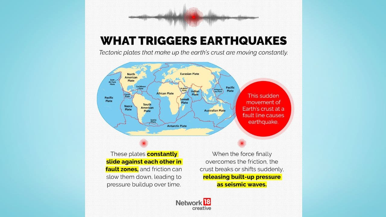 In fault zones, these plates constantly slide against each other, and friction can slow them down, resulting in pressure buildup over time. When the force eventually overcomes the friction, the crust abruptly fractures or shifts, releasing built-up pressure as seismic waves. (Image: NW18 Creative) In fault zones, these plates constantly slide against each other, and friction can slow them down, resulting in pressure buildup over time. When the force eventually overcomes the friction, the crust abruptly fractures or shifts, releasing built-up pressure as seismic waves. (Image: NW18 Creative)