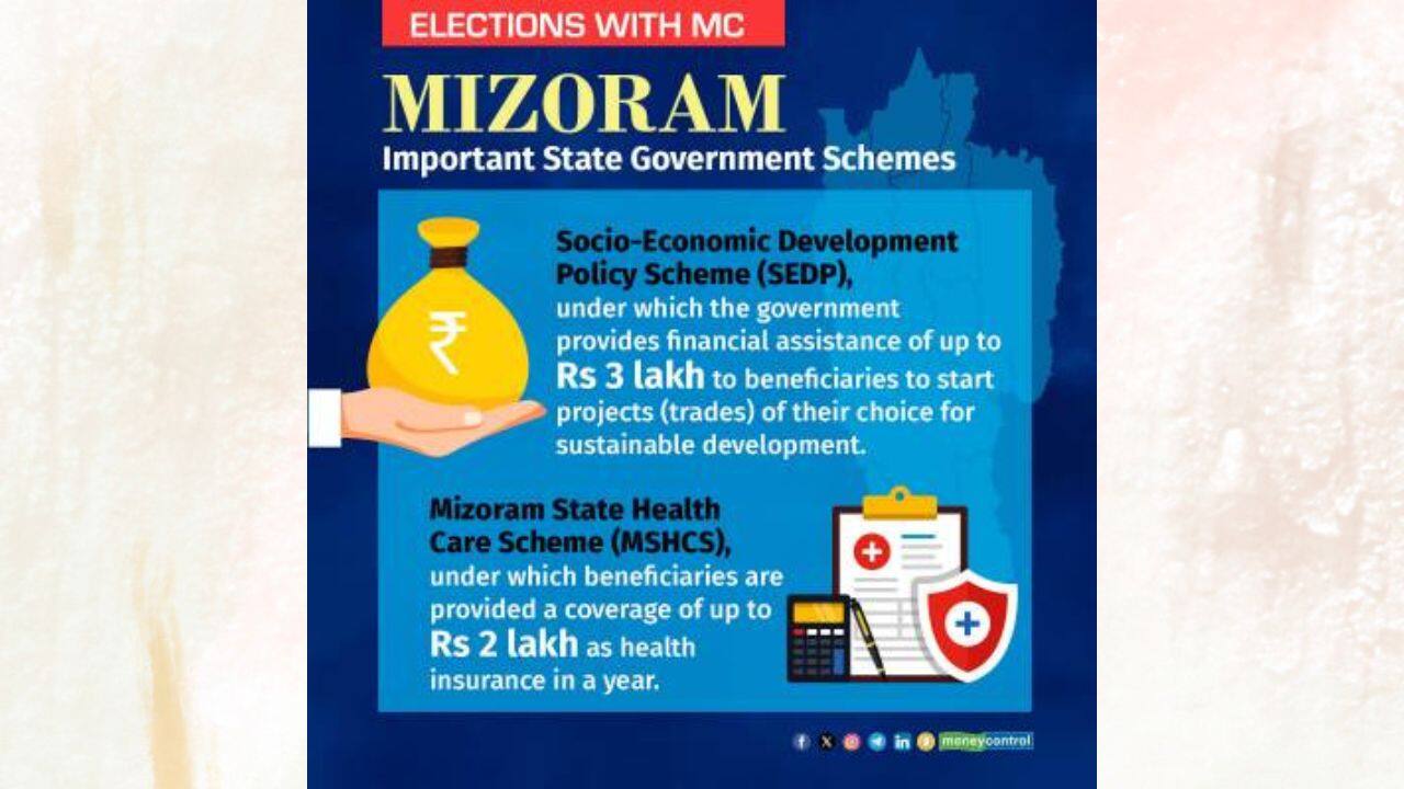 The Social Economic Development Policy Scheme is the flagship scheme of the Mizoram government and provides direct monetary assistance to beneficiaries for starting or continuing ventures in sectors that can help achieve sustainable development. The MNF has already said it will continue the scheme if voted back into power. (Image: Moneycontrol)