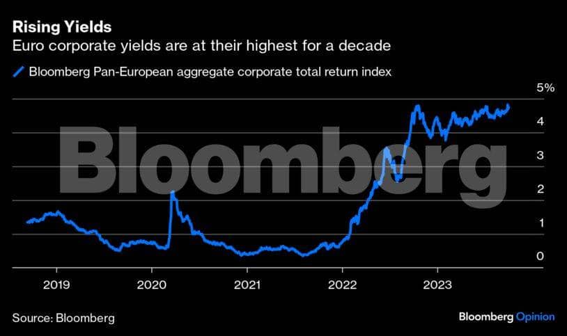 europe-resistance-graph2-bbo