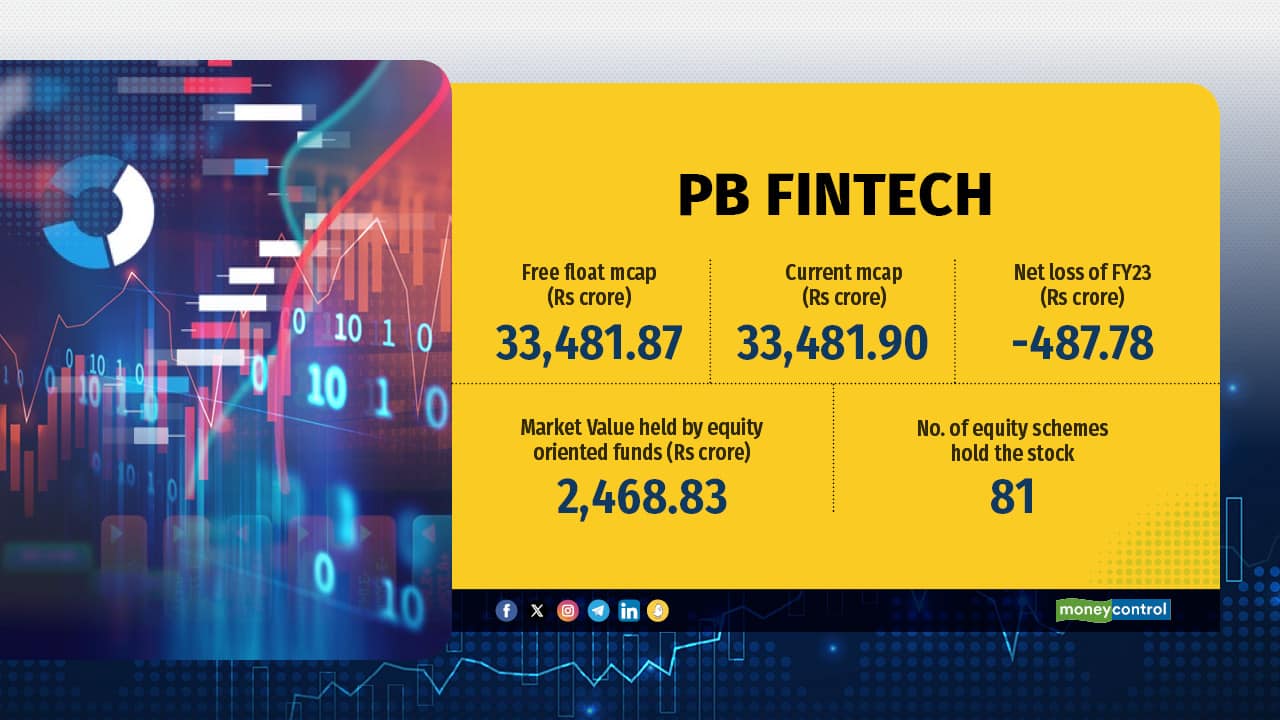 Problem of Depth | 95% of active MFs invested in 382 stocks, but 17 suffer  losses in FY23 | Moneycontrol News