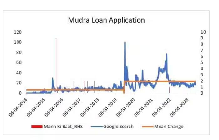 Mudra